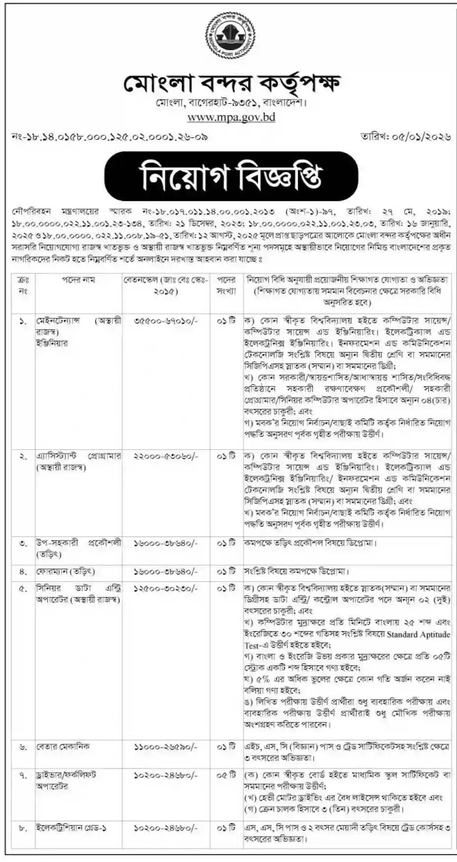 মোংলা বন্দর কর্তৃপক্ষ নিয়োগ বিজ্ঞপ্তি