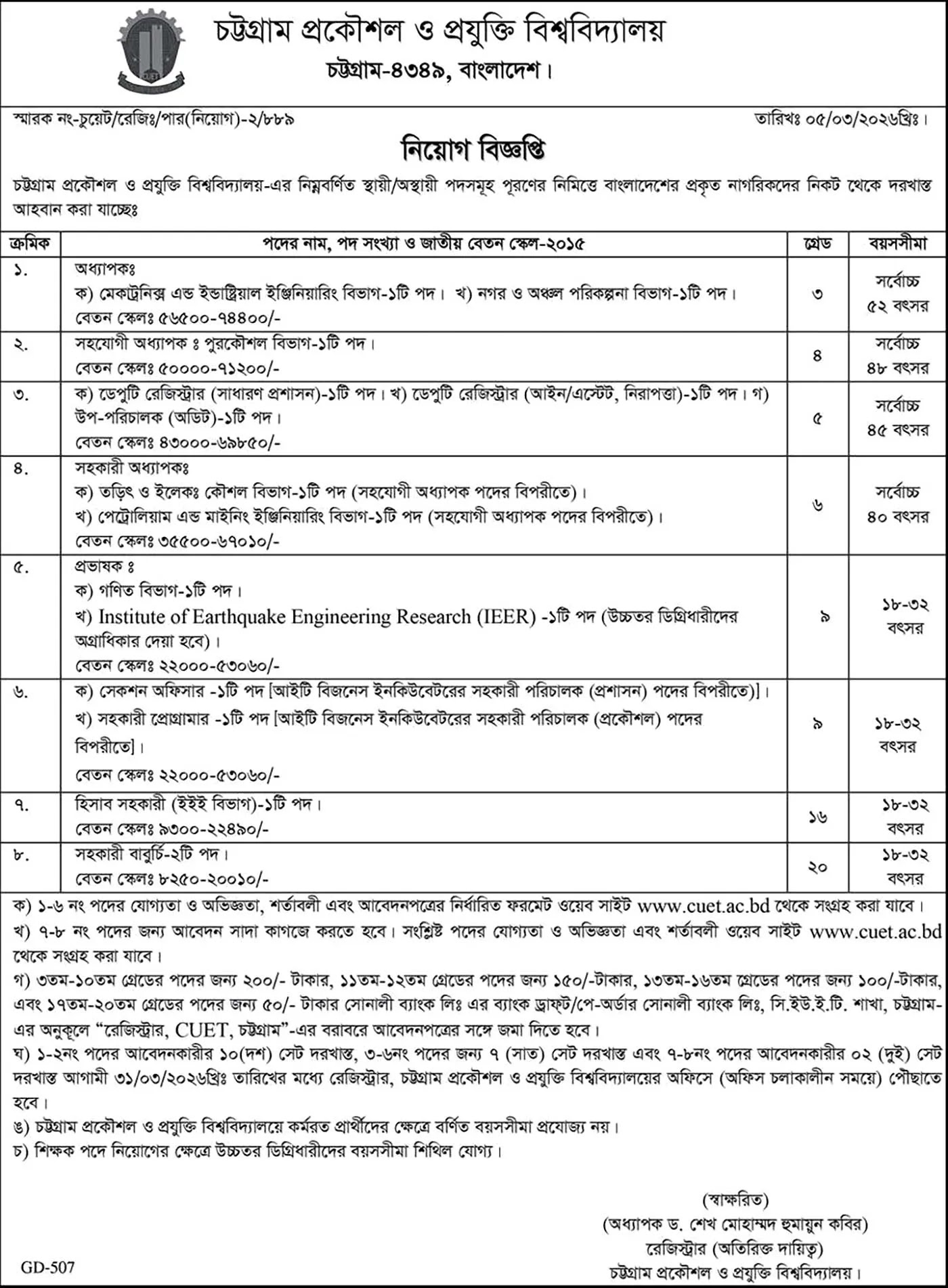 CUET Job Circular